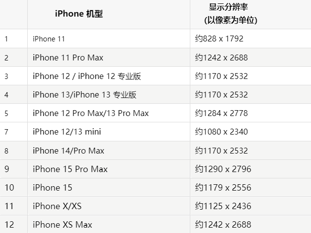 苹玉林果维修分享iPhone主屏幕壁纸显得模糊怎么办