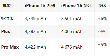 玉林苹果16维修分享iPhone16/Pro系列机模再曝光