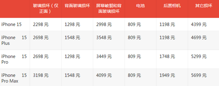 玉林苹果15维修站中心分享修iPhone15划算吗