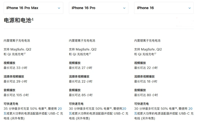 玉林苹果手机维修分享 iPhone 16 目前实测充电峰值功率不超过 39W 