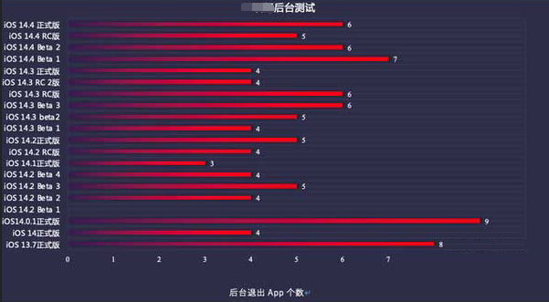 玉林苹果手机维修分享iOS14.5beta1续航怎么样 